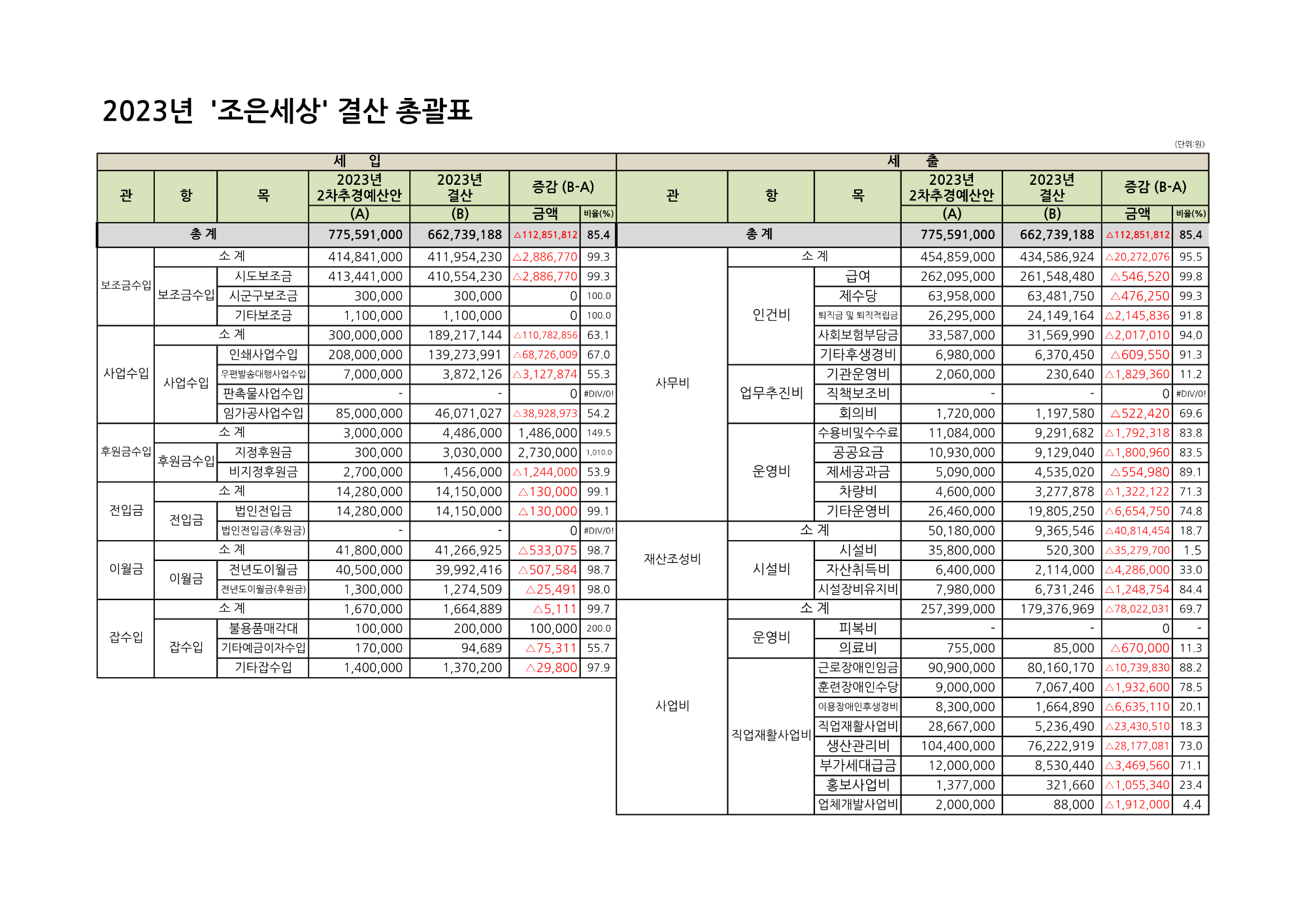 2023 조은세상 결산(홈페이지 공시용)_1.png