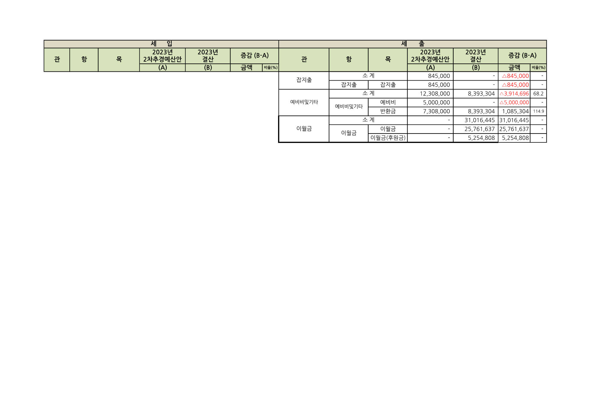 2023 조은세상 결산(홈페이지 공시용)_2.png